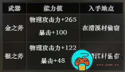 《八方旅人》第一章能刷到哪些好装备