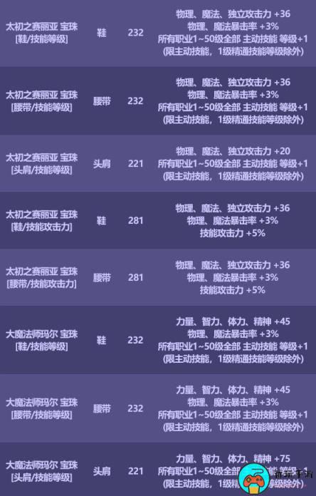 《dnf》5技攻宝珠怎么获得