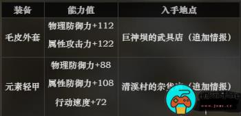 《八方旅人》第一章能刷到哪些好装备